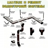 Монтаж и ремонт водосточной системы